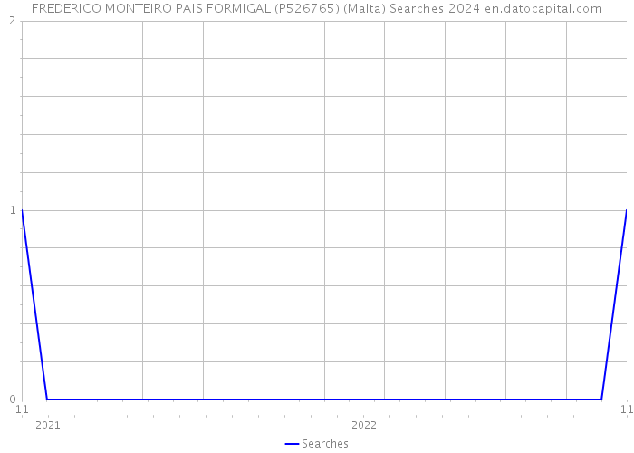 FREDERICO MONTEIRO PAIS FORMIGAL (P526765) (Malta) Searches 2024 