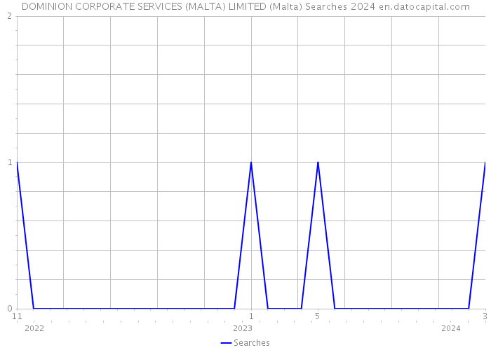 DOMINION CORPORATE SERVICES (MALTA) LIMITED (Malta) Searches 2024 