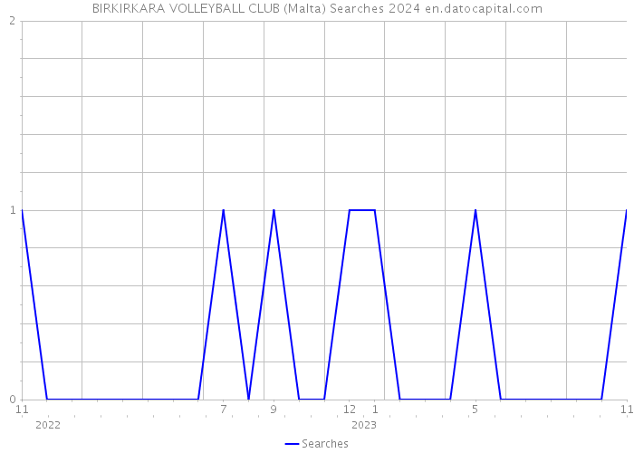 BIRKIRKARA VOLLEYBALL CLUB (Malta) Searches 2024 