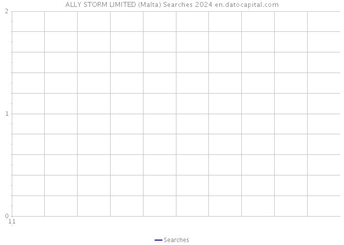ALLY STORM LIMITED (Malta) Searches 2024 
