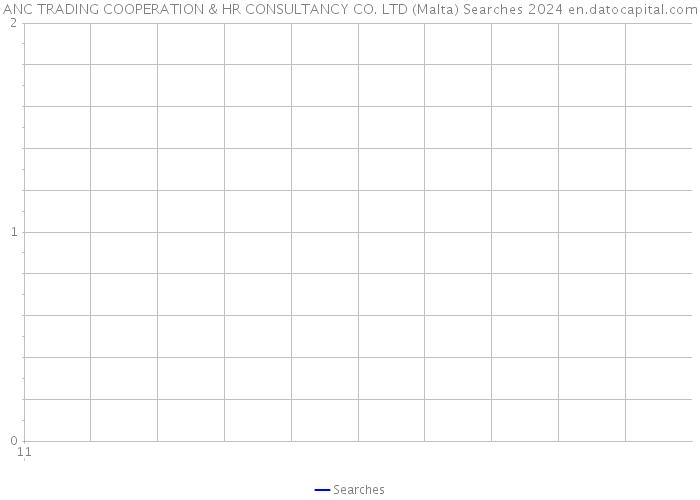 ANC TRADING COOPERATION & HR CONSULTANCY CO. LTD (Malta) Searches 2024 