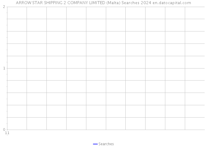 ARROW STAR SHIPPING 2 COMPANY LIMITED (Malta) Searches 2024 