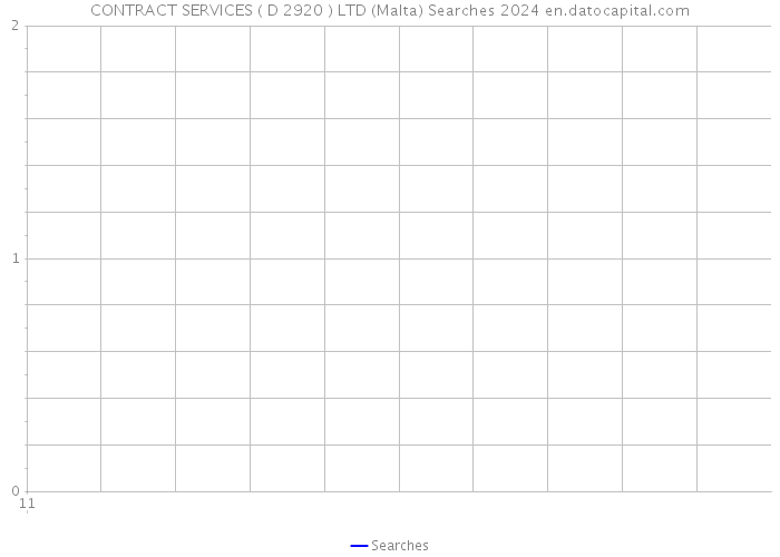 CONTRACT SERVICES ( D 2920 ) LTD (Malta) Searches 2024 