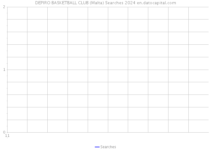 DEPIRO BASKETBALL CLUB (Malta) Searches 2024 