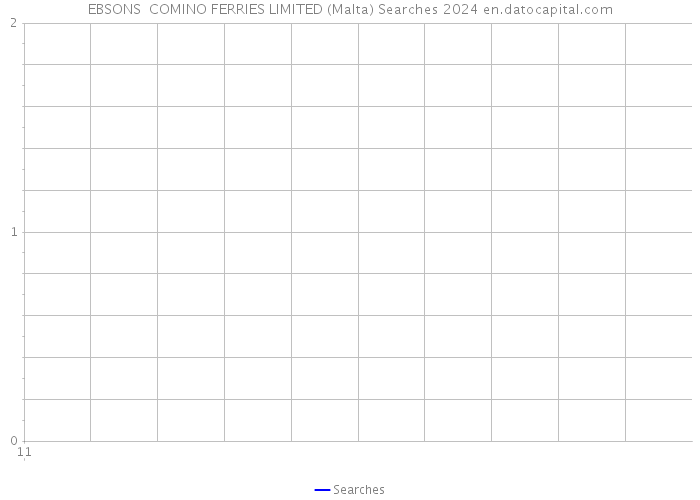EBSONS COMINO FERRIES LIMITED (Malta) Searches 2024 