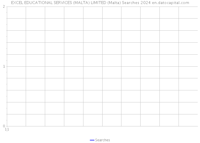 EXCEL EDUCATIONAL SERVICES (MALTA) LIMITED (Malta) Searches 2024 
