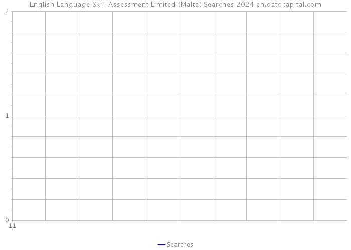 English Language Skill Assessment Limited (Malta) Searches 2024 