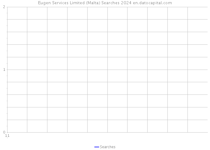 Eugen Services Limited (Malta) Searches 2024 