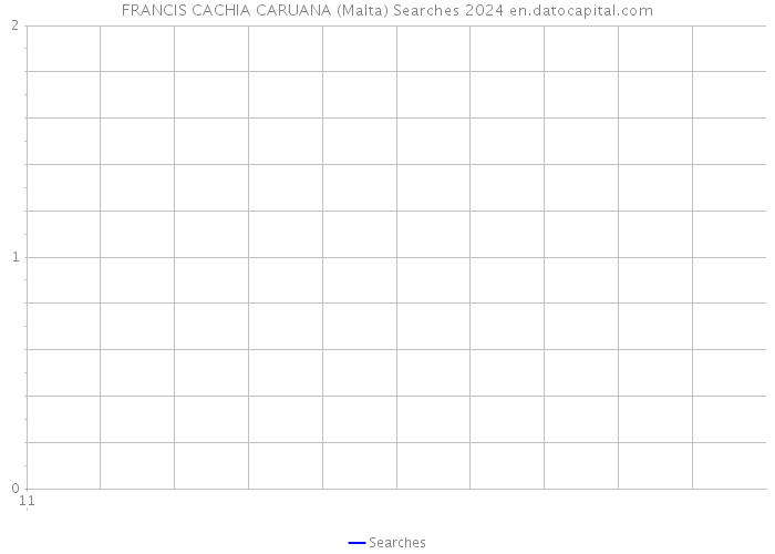 FRANCIS CACHIA CARUANA (Malta) Searches 2024 