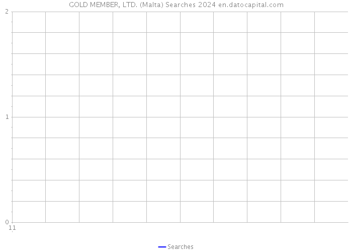 GOLD MEMBER, LTD. (Malta) Searches 2024 