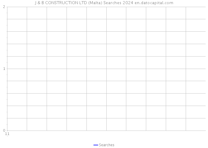 J & B CONSTRUCTION LTD (Malta) Searches 2024 