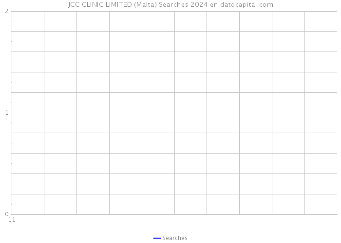 JCC CLINIC LIMITED (Malta) Searches 2024 