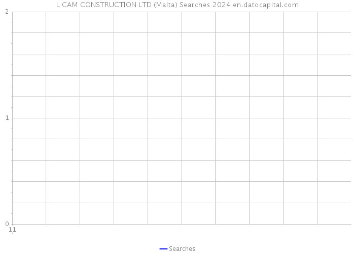 L CAM CONSTRUCTION LTD (Malta) Searches 2024 