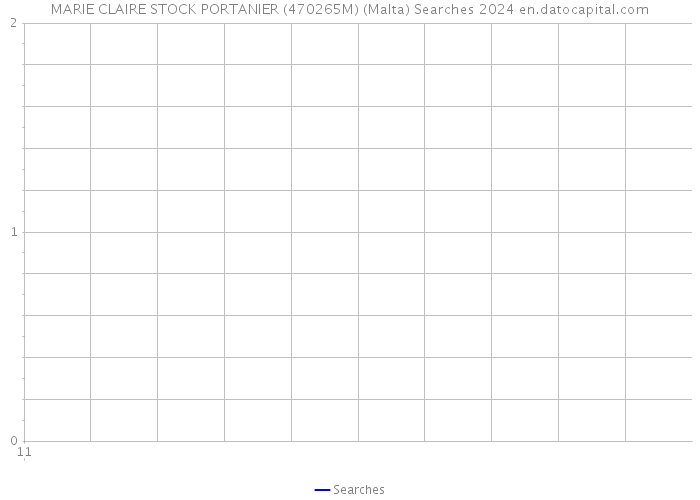 MARIE CLAIRE STOCK PORTANIER (470265M) (Malta) Searches 2024 
