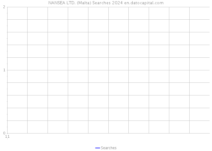 NANSEA LTD. (Malta) Searches 2024 