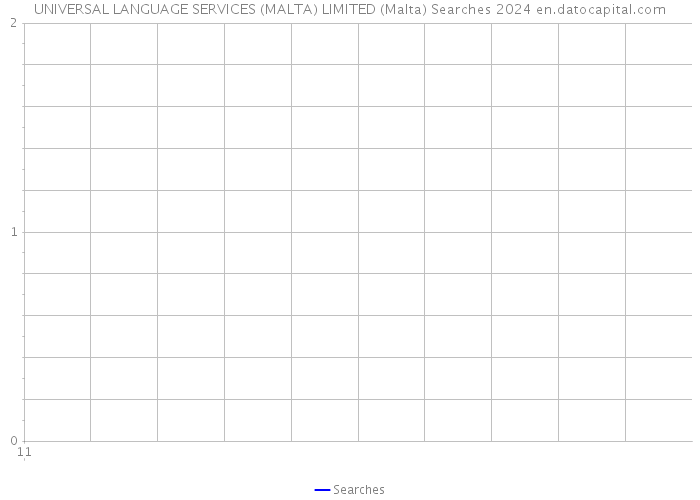 UNIVERSAL LANGUAGE SERVICES (MALTA) LIMITED (Malta) Searches 2024 