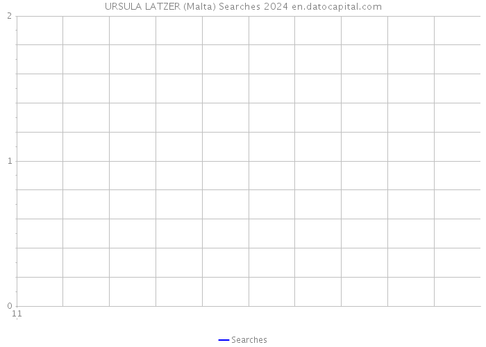URSULA LATZER (Malta) Searches 2024 