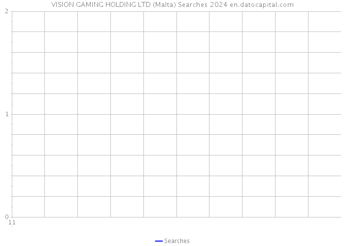 VISION GAMING HOLDING LTD (Malta) Searches 2024 