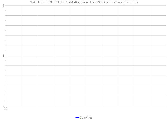 WASTE RESOURCE LTD. (Malta) Searches 2024 