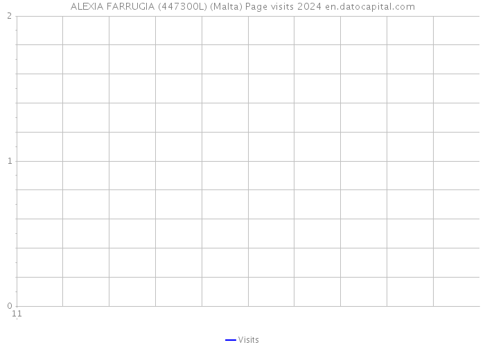 ALEXIA FARRUGIA (447300L) (Malta) Page visits 2024 