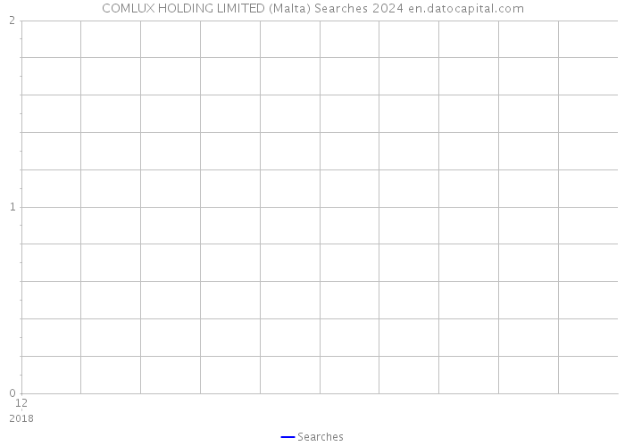 COMLUX HOLDING LIMITED (Malta) Searches 2024 