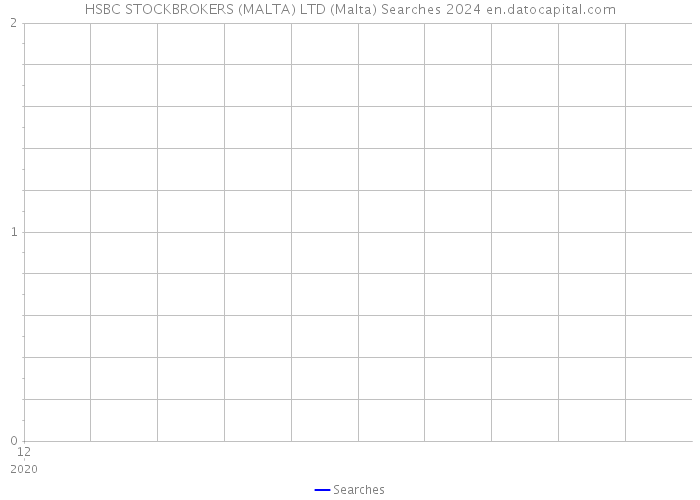 HSBC STOCKBROKERS (MALTA) LTD (Malta) Searches 2024 