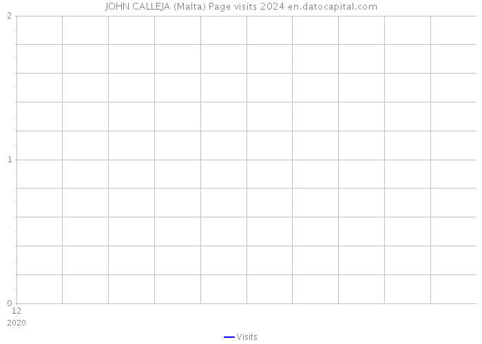 JOHN CALLEJA (Malta) Page visits 2024 