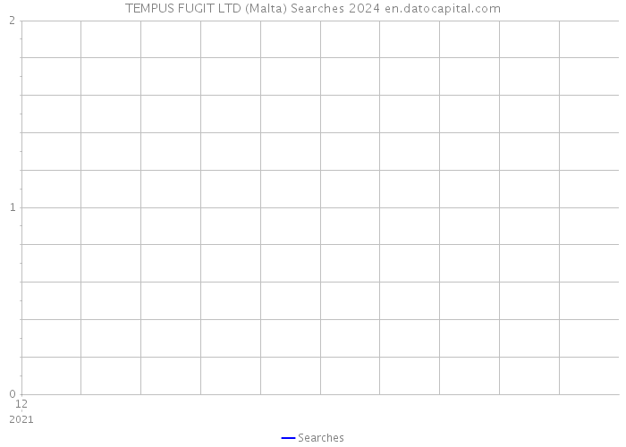 TEMPUS FUGIT LTD (Malta) Searches 2024 