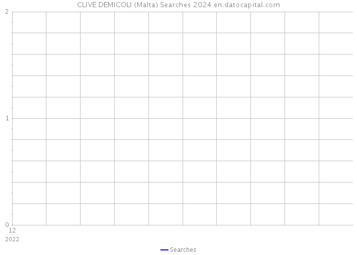 CLIVE DEMICOLI (Malta) Searches 2024 