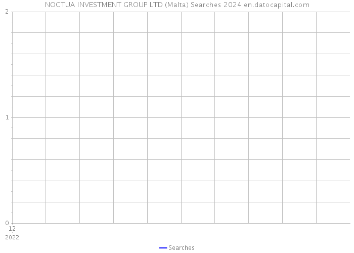 NOCTUA INVESTMENT GROUP LTD (Malta) Searches 2024 