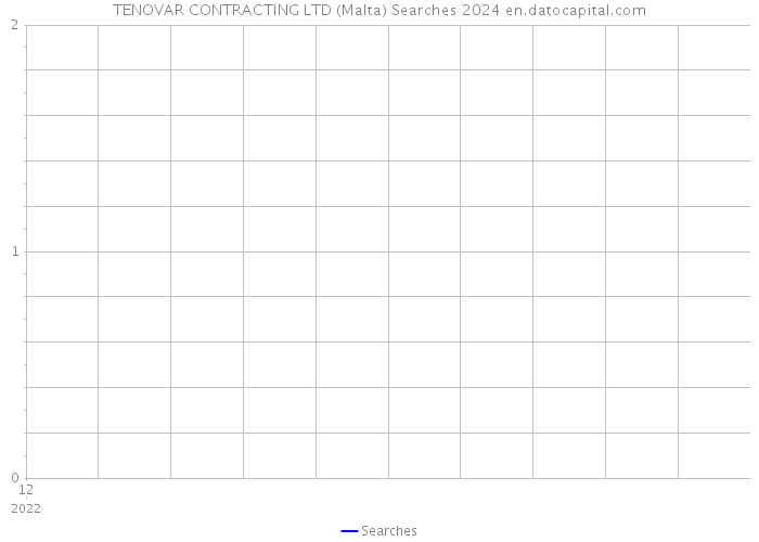 TENOVAR CONTRACTING LTD (Malta) Searches 2024 