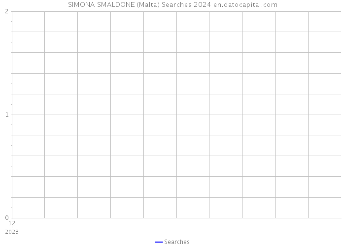 SIMONA SMALDONE (Malta) Searches 2024 