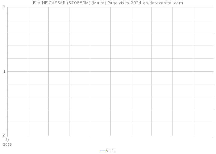 ELAINE CASSAR (370880M) (Malta) Page visits 2024 
