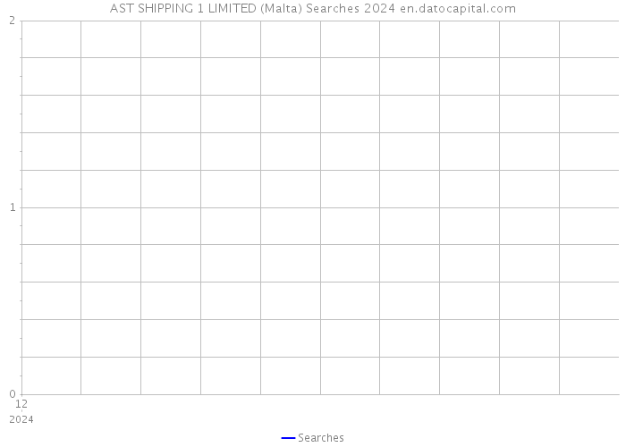 AST SHIPPING 1 LIMITED (Malta) Searches 2024 