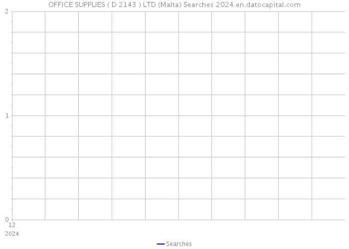 OFFICE SUPPLIES ( D 2143 ) LTD (Malta) Searches 2024 