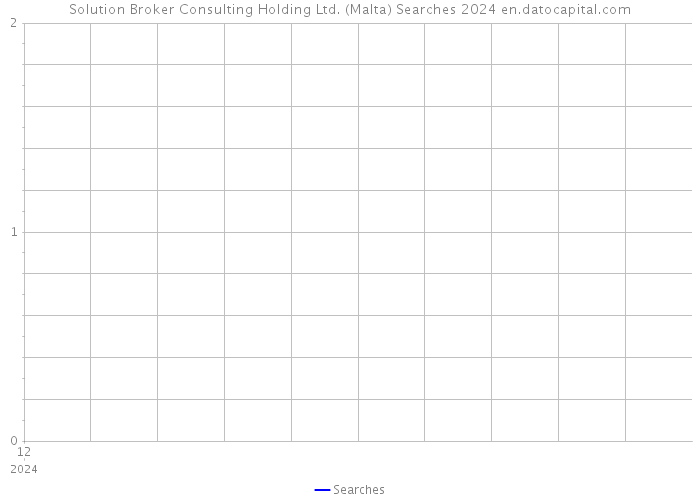 Solution Broker Consulting Holding Ltd. (Malta) Searches 2024 