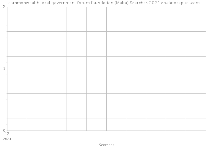 commonwealth local government forum foundation (Malta) Searches 2024 
