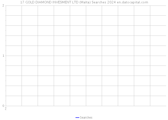 17 GOLD DIAMOND INVESMENT LTD (Malta) Searches 2024 