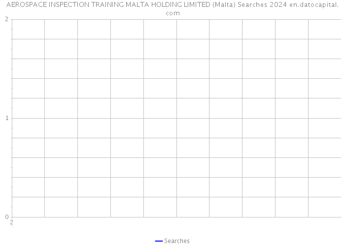 AEROSPACE INSPECTION TRAINING MALTA HOLDING LIMITED (Malta) Searches 2024 