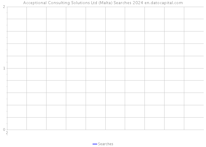 Acceptional Consulting Solutions Ltd (Malta) Searches 2024 