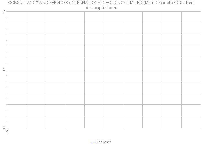 CONSULTANCY AND SERVICES (INTERNATIONAL) HOLDINGS LIMITED (Malta) Searches 2024 