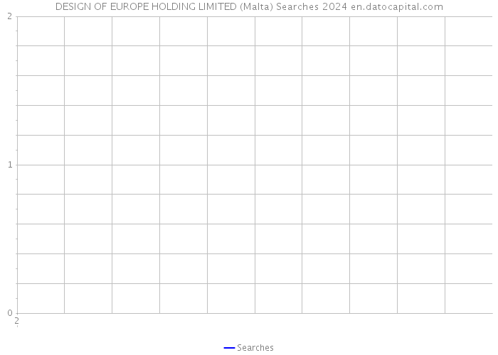 DESIGN OF EUROPE HOLDING LIMITED (Malta) Searches 2024 