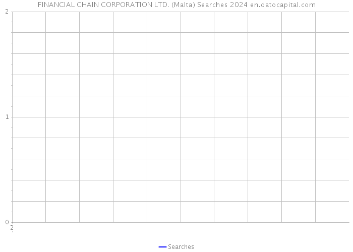 FINANCIAL CHAIN CORPORATION LTD. (Malta) Searches 2024 