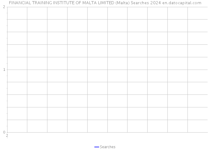 FINANCIAL TRAINING INSTITUTE OF MALTA LIMITED (Malta) Searches 2024 