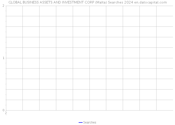 GLOBAL BUSINESS ASSETS AND INVESTMENT CORP (Malta) Searches 2024 