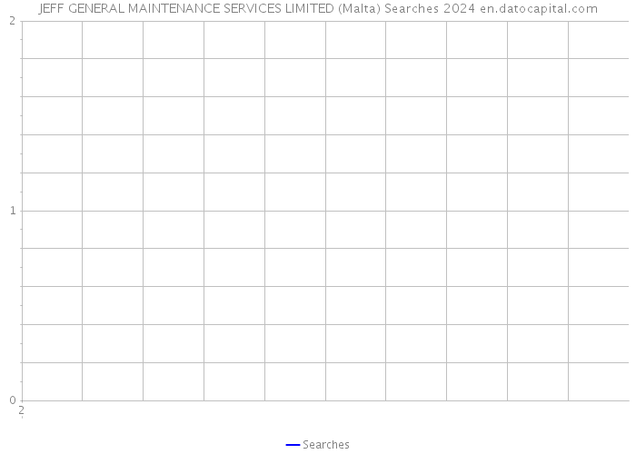 JEFF GENERAL MAINTENANCE SERVICES LIMITED (Malta) Searches 2024 