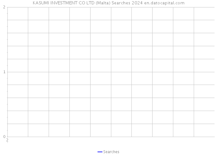 KASUMI INVESTMENT CO LTD (Malta) Searches 2024 