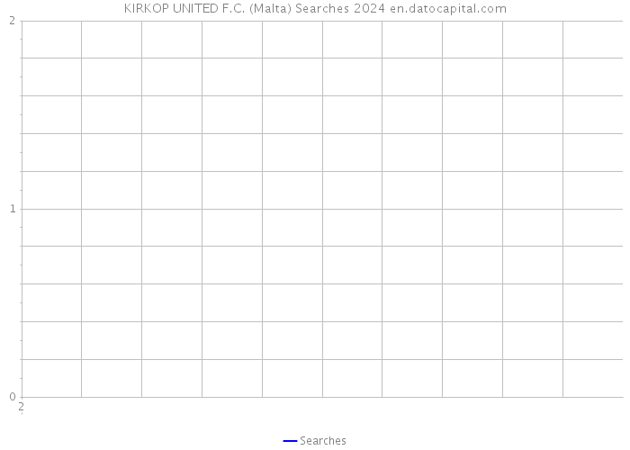 KIRKOP UNITED F.C. (Malta) Searches 2024 