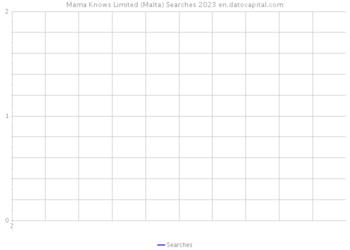 Mama Knows Limited (Malta) Searches 2023 