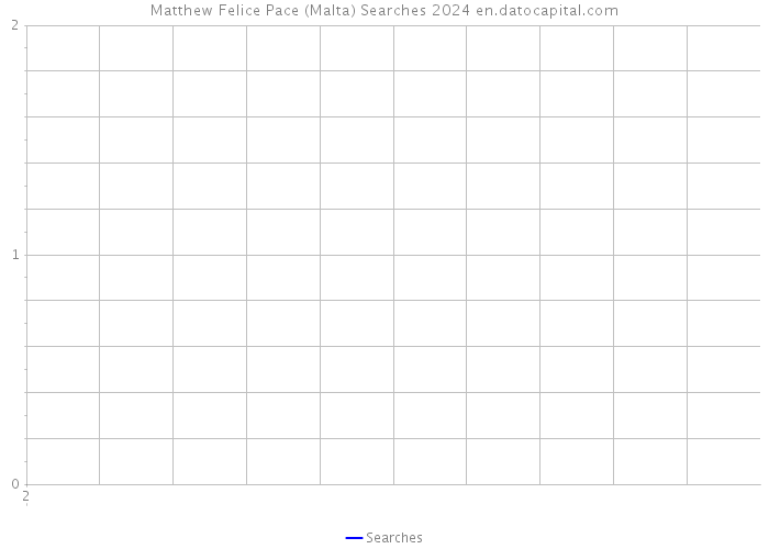 Matthew Felice Pace (Malta) Searches 2024 